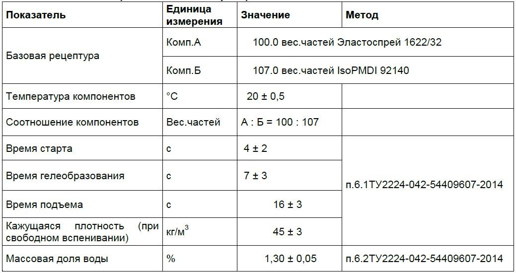 Пенополиуретан ППУ BASF Эластокам Эластоспрей Elastospray TDS 1622-34
