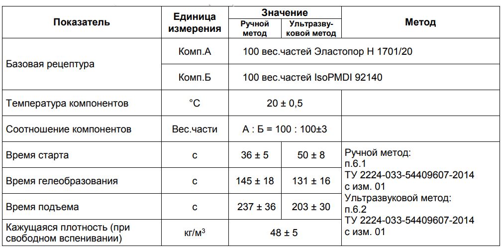 Пенополиуретан ППУ BASF Эластокам Эластопор Elastopor TDS 1701-20