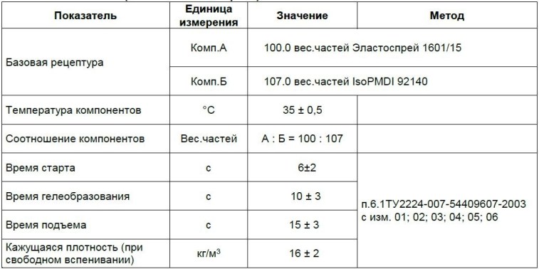 Elastospray 1601/15