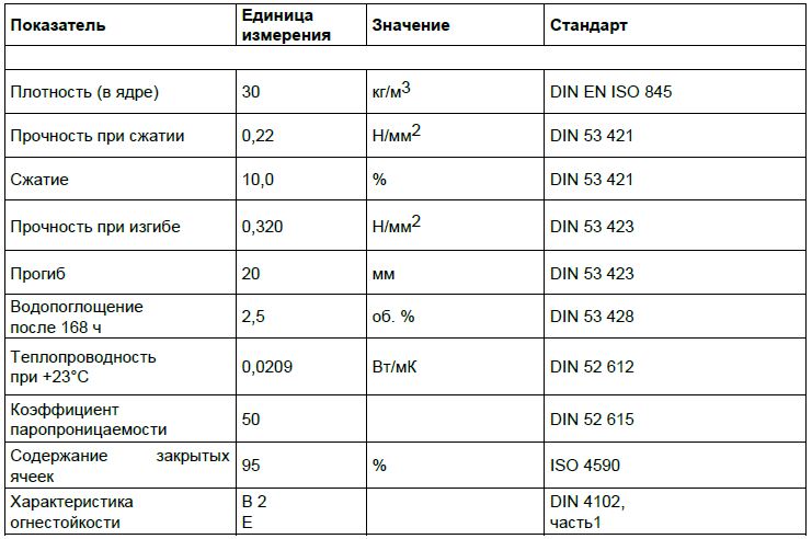 Параметры плотности. Расход компонентов ППУ на 1м2. Расход пены ППУ на м2. Расход компонентов ППУ на 1 м3. Полиуретан расход на 1м3.